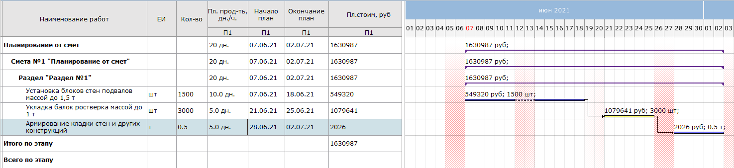 Обновление графика производства работ от смет